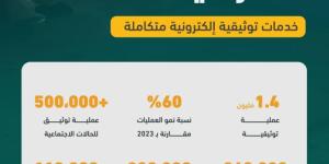 كتابة العدل الافتراضية.. خدمات توثيقية إلكترونية متكاملة - خبر صح